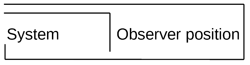 beobachterstandort e